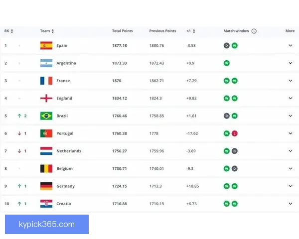 世界杯竞猜赔率大幅波动背后原因及对赛果预测的深度分析