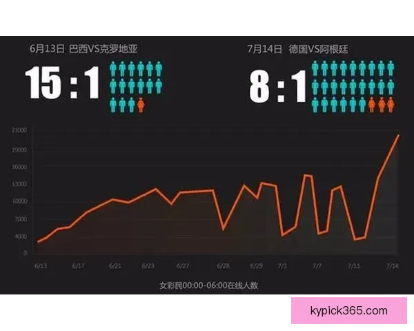 世界杯投注预测技巧分析助你精准预测赛事胜负走势