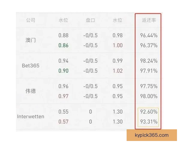 世界杯竞猜赔率对比指南洞察热门球队胜率与投注技巧解析