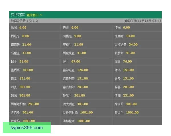 世界杯竞猜赔率对比指南洞察热门球队胜率与投注技巧解析