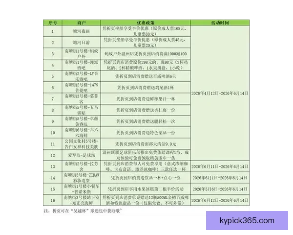 世界杯竞猜首存大礼包助力球迷畅享赛事福利惊喜多多